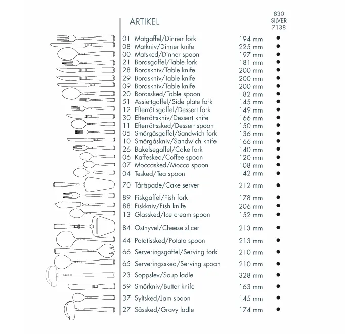 Cuchara de café Rosenholm plata, 12 cm Gense