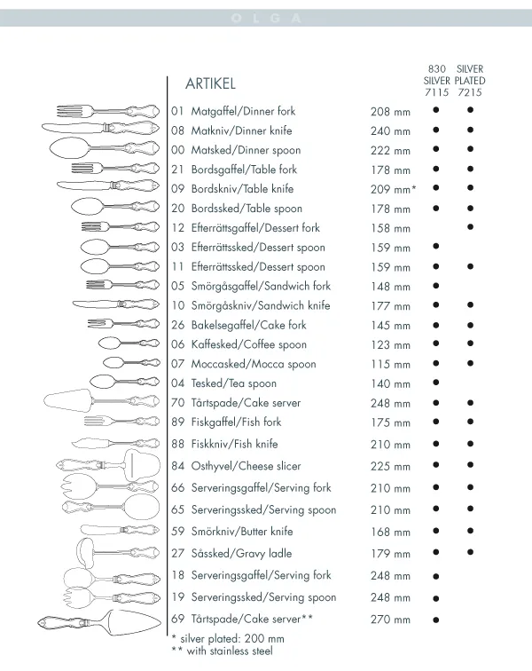 Tenedor de mesa Olga plata nueva, 17,8 cm Gense