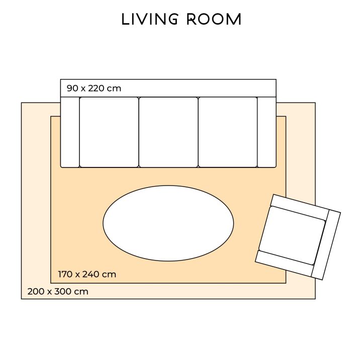Una ilustración de cómo colocar los muebles alrededor de su alfombra en el salón en nuestra guía para elegir la alfombra adecuada. 