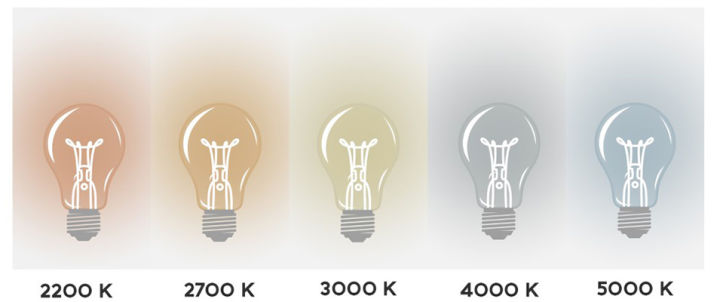 Elegir la bombilla adecuada - Ilustración de la escala Kelvin con temperaturas de 2200K - 5000K. 