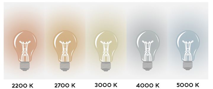 Elegir la bombilla adecuada - Ilustración de la escala Kelvin con temperaturas de 2200K - 5000K. 